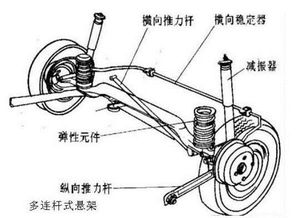 车辆悬挂系统,提升驾驶体验的关键-悬挂系统选择解析