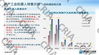 制造业上半年发展困境,原因分析-逆袭策略探讨