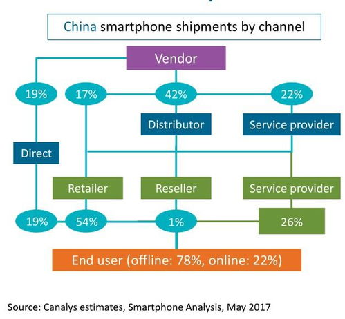 全渠道融合,避免营销困境-业务增长解决方案解析