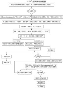 工伤认定申请流程与时间解析-员工权益保障指南