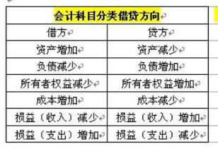 负债三十万，合理计算工资收入-债务管理策略解析
