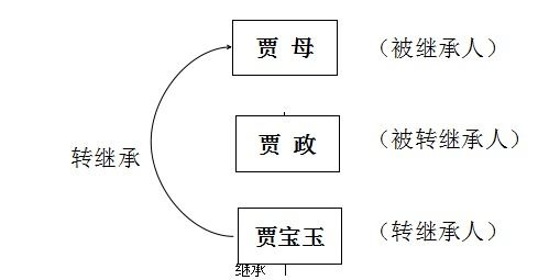 一位老人死后的遗产继承指南-法律解读与家庭和谐之道