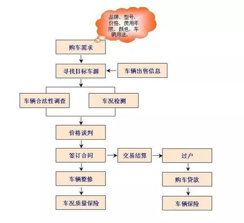 惠州车辆过户收费标准,详细解读过户流程与费用-办理指南