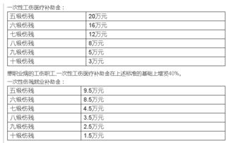 工伤等级划分与赔偿标准解析-职场安全保障指南