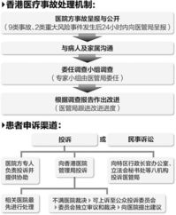 医疗事故致人死亡的法律界定与犯罪构成分析
