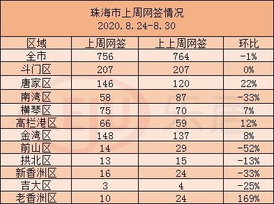 新房网签后可以直接过户吗？办理流程与要点解析