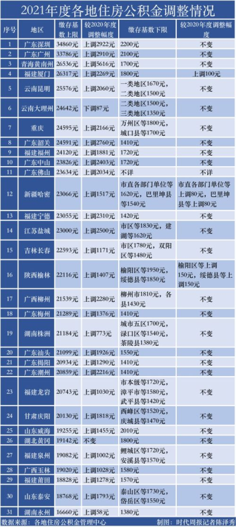 住房公积金,夫妻共同财产认定与法律解析-财产分割要点解读