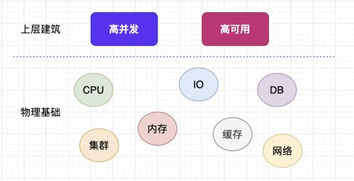 一、了解法律程序