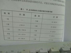 工伤手指功能障碍鉴定标准与流程解析