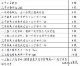 工伤脸部评定标准详解-工伤损害程度鉴定与维权指南