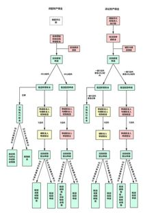 一、离婚诉讼的基本程序