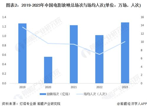 2024年最值得期待的影视作品有哪些？