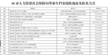 工地没买工伤保险应由哪个部门处理