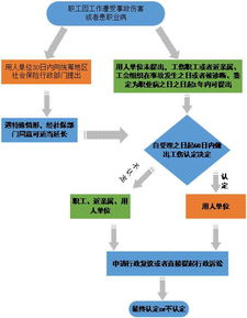 工伤公司不交医疗费怎么办？全面解析应对策略