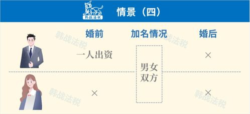 婚前房产婚后变更的合法途径与处理办法