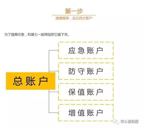 离婚后保险账户分配指南