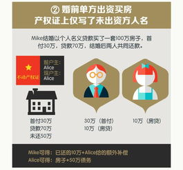 离婚婚前买的房子怎么判？