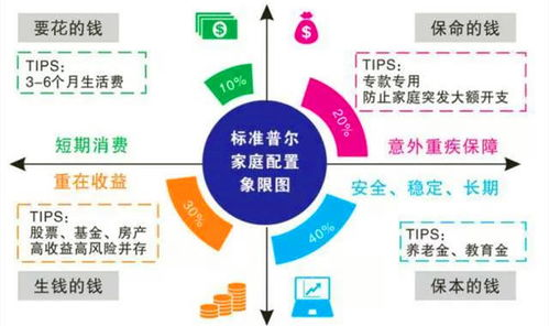 离婚前财产未分割，如何妥善处理？