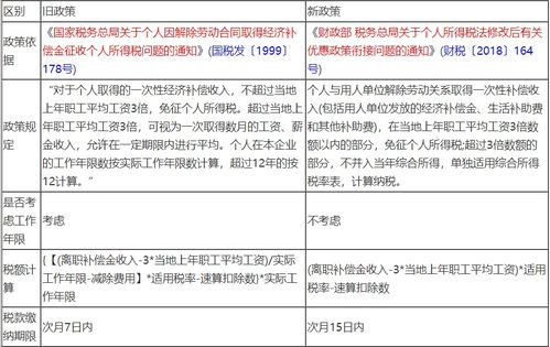 一、离职补偿金的基本概念