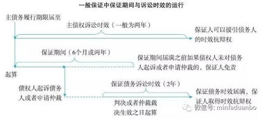 人身损害诉讼时效详解：了解您的权利维护期限