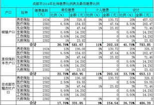 生育津贴98天，工资如何合理计算