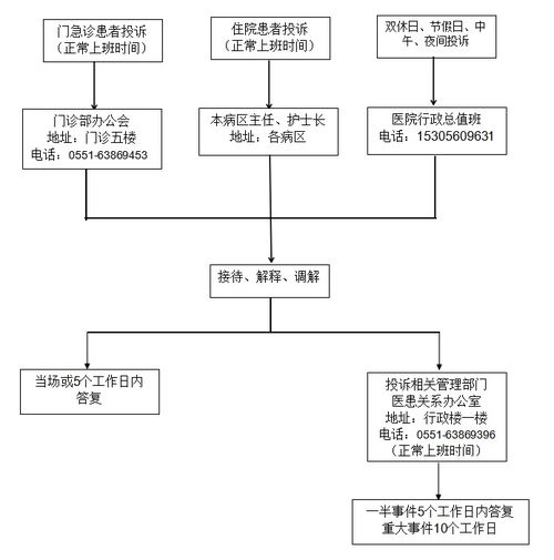 向劳动监察大队投诉后一般需要多久解决？