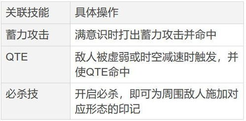 一、理解角色定位与技能特点