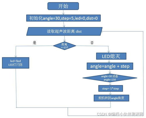 一、职业定位与技能解析