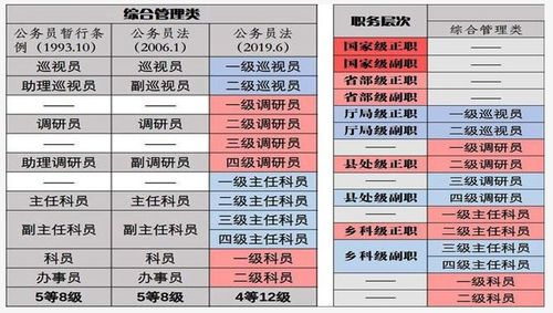 一、了解游戏规则与基本操作