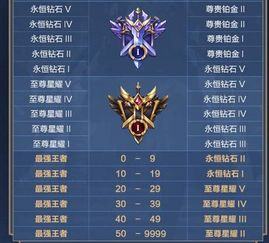 一、排位赛等级与段位系统