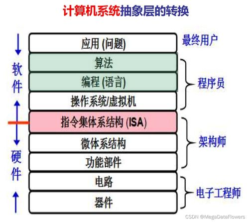 一、化生系统概述
