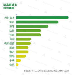 一、角色选择与培养策略