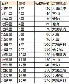 一、了解地煞星的基本规则