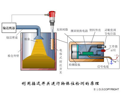 一、雨水收集器的原理与必要性