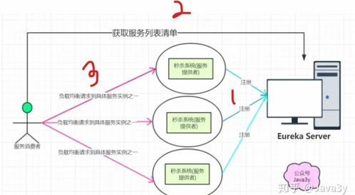 一、MOD的基本概念与作用