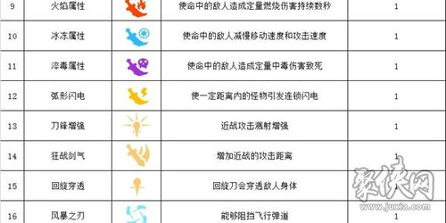 一、双刀技能概述