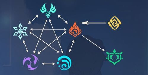 一、了解游戏机制与基础策略