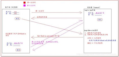 一、了解幻弓技能的基本原理