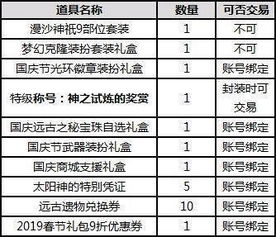 一、国庆套内容概览