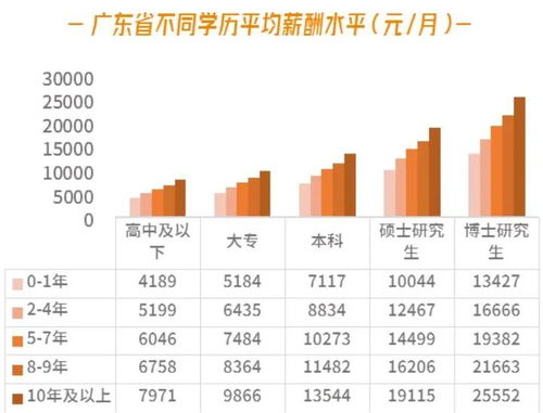 一、了解职业特性
