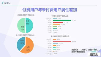 一、了解手游排名机制