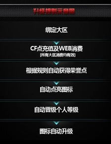一、CF荣誉点的获取方式