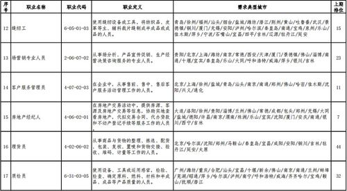 一、职业排行概述