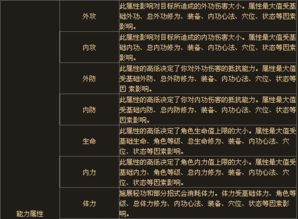 一、角色属性分配原则