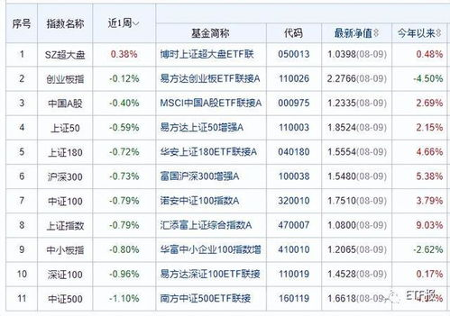 一、出招表的重要性