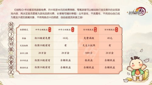 一、剑网3的基本收费模式概述