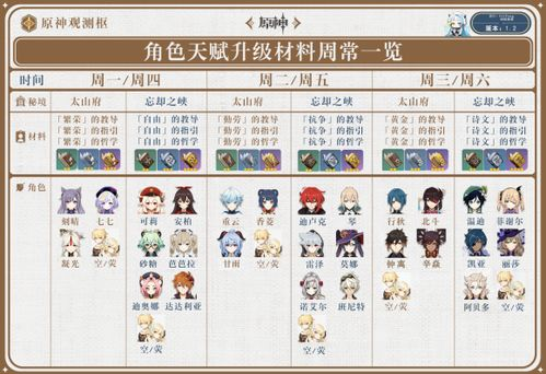 一、无底洞技能概述