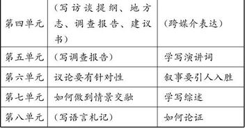 一、了解圣巫教职业特性