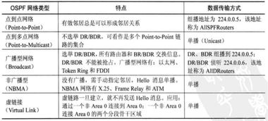 一、了解技能类别与作用