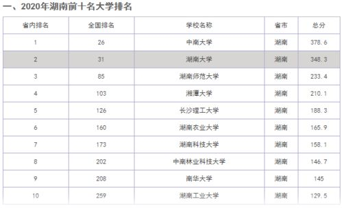 湖南大学排名,2023最新排名解析-各校特色对比
